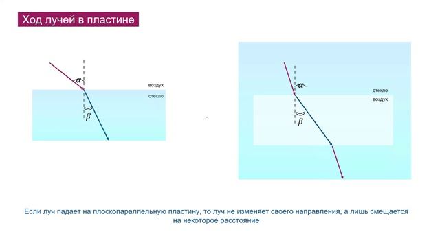 9 кл гр 1 теория и практика преломление и отражение света