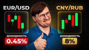 Как правильно выбрать ВЫГОДНУЮ ПАРУ для торговли на Форекс?