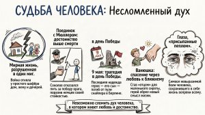 Судьба человека краткое содержание