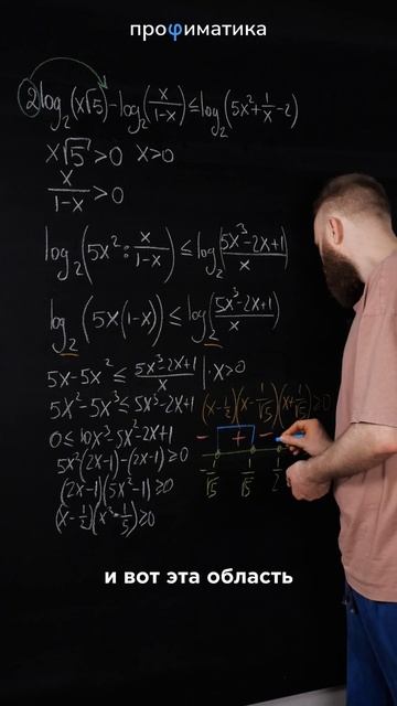 НИКОГДА не делай так на ЕГЭ! Часть 2. #егэ #математика