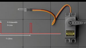 Как работает серводвигатель постоянного тока?