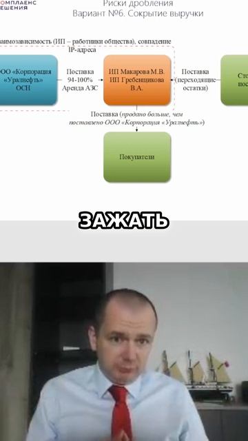 Риски холдинга: Как одно юрлицо вас губит