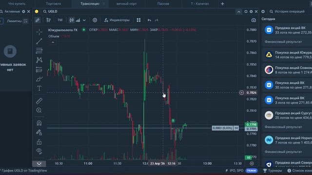 Автотрейдинг с помощью собственного торгового бота. 23.04.2026.