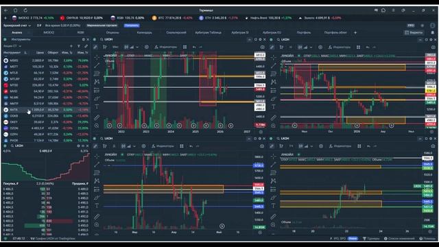Утренний обзор. 23 апреля 2026 года. Акции России