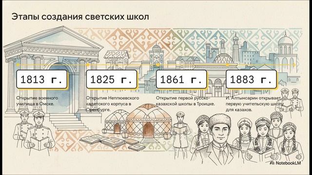 История Казахстана 7 класс ОБРАЗОВАНИЕ И ПРОСВЕЩЕНИЕ В XIX ВЕКЕ