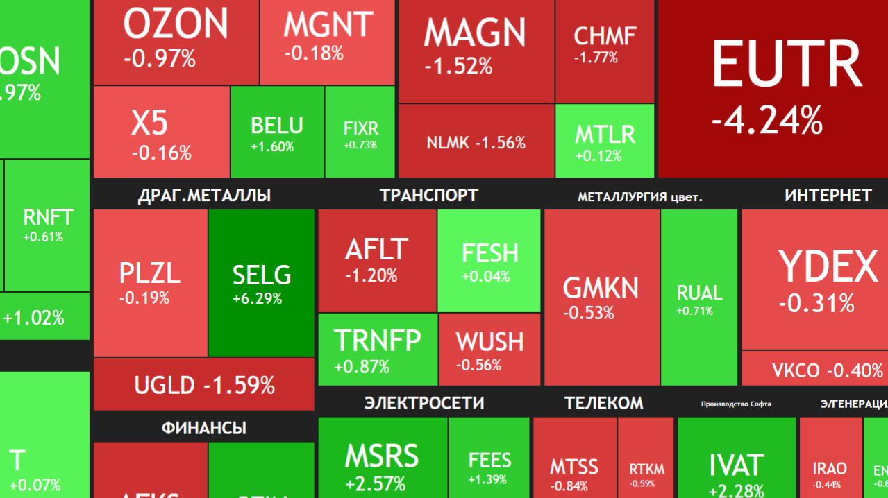 ⚡️23 апреля ► Рост 6 дней подряд / Будущее интернета в РФ / Новости и отчеты ► Что с акциями сегодня