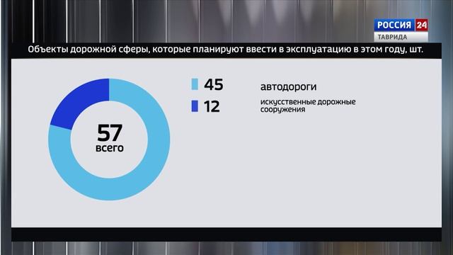 Крым в Цифрах: выпуск 23.04.2026