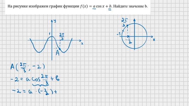 №11 егэ пф (график косинуса)