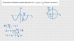 №11 егэ пф (график косинуса)