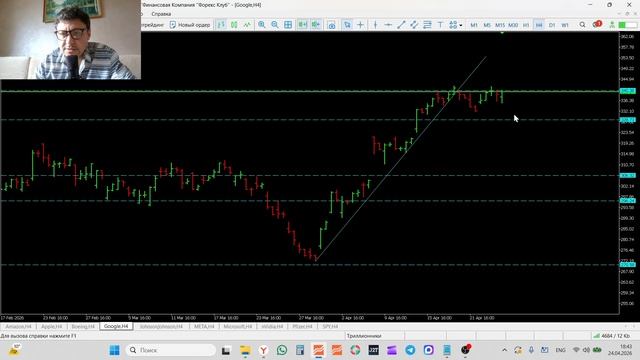 Трейдинг и инвестиции  24-04-2026 Обзор рынка акций AMZN AAPL BA GOOGL JNJ META MSFT NVIDIA Pfizer S