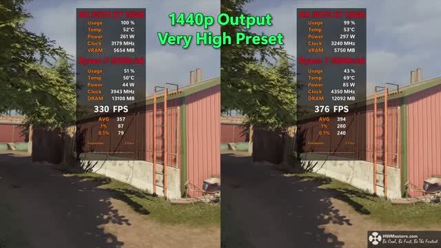 AMD Ryzen 5500x3D против 5800x3D