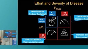 Optimizing spontaneous breathing in ARF Ewan Goligher Luigi Camporota ISICEM 45