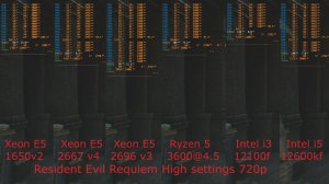 Resident Evil Requiem_Xeon 1650v2 /Xeon 2667v4/ Xeon 2696v3 / Ryzen 5 3600 / i3 12100f / i5 12600kf