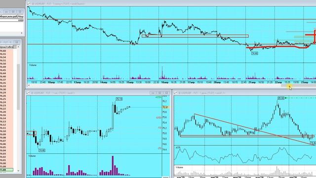 План торговли на Московской бирже на 24.04.2026г. Рубль по 90!? Нефть по 110!?