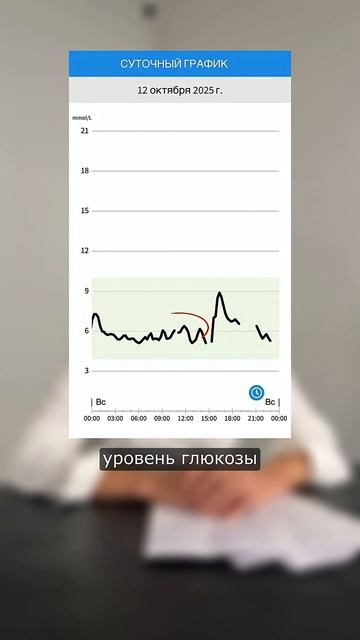 Наш организм не приспособлен к шоколадкам - эндокринолог Мария Мостовая.