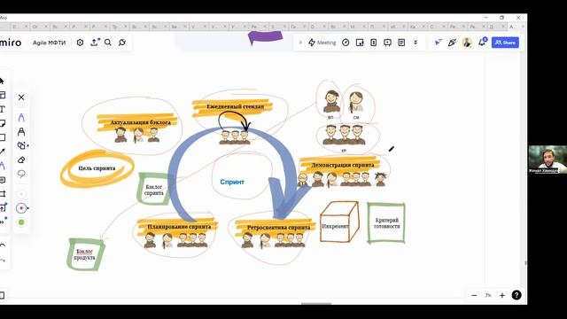 Вебинар Agile  введение