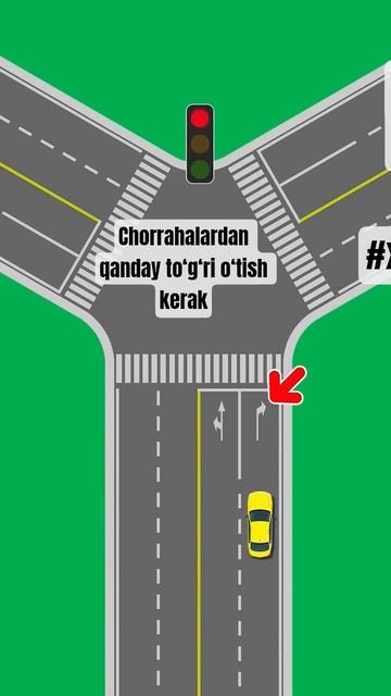 Chorrahalardan qanday to‘g‘ri o‘tish kerak