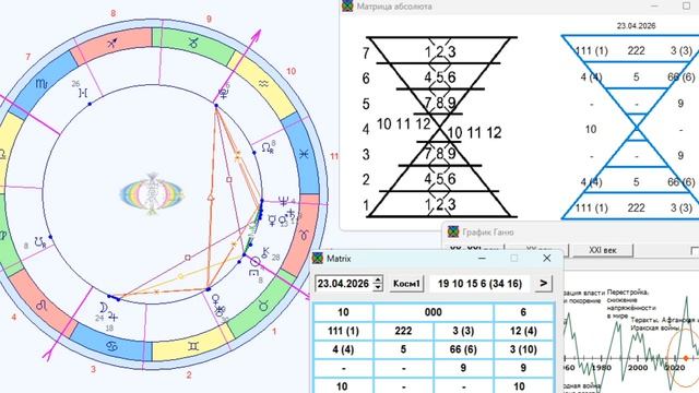 ПРОГНОЗ на 23 АПРЕЛЯ, ЧЕТВЕРГ, день ЧИСТОТЫ, 2026, эпохи Водолея, 5-й К.расы 2-й Солнечной системы
