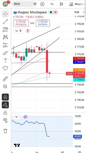 Ставка ЦБ 14,5%. Коррекция рынка акций неизбежна #ставкацб #ЦБ #ключеваяставка