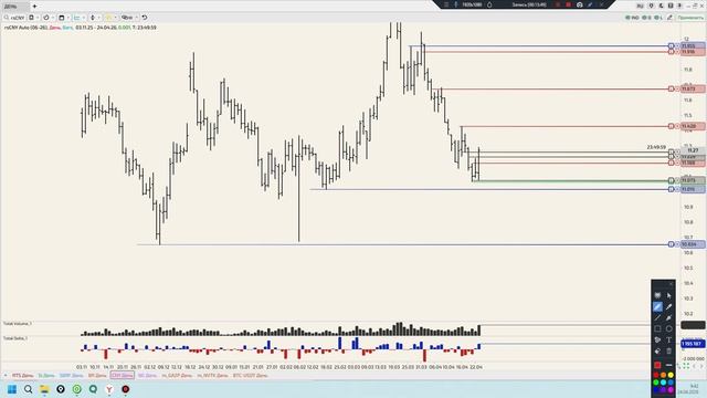 Рынок Шляпа Уровни 24.04.26