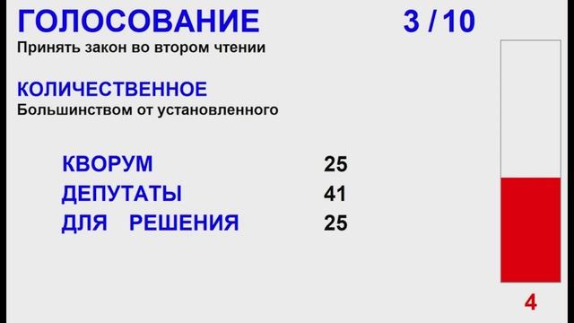 44 заседание Тюменской областной Думы VII  созыва