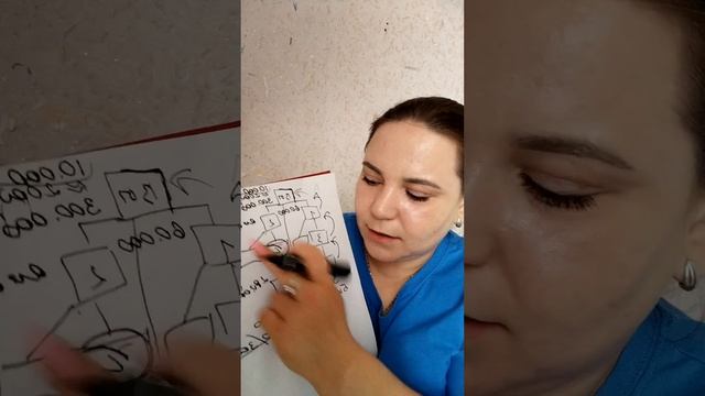 Как получить первую выплату в Атоми и как вы можете заработать больше меня