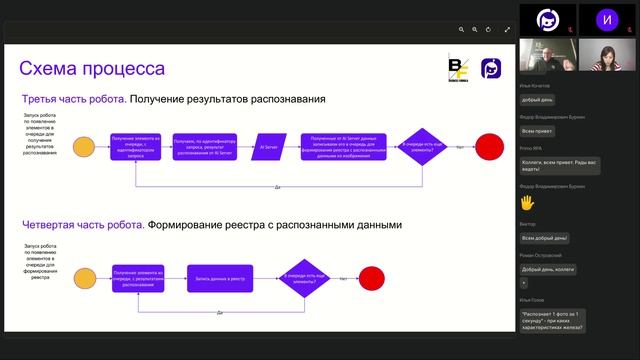 Вебинар: автоматизация с AI и RPA