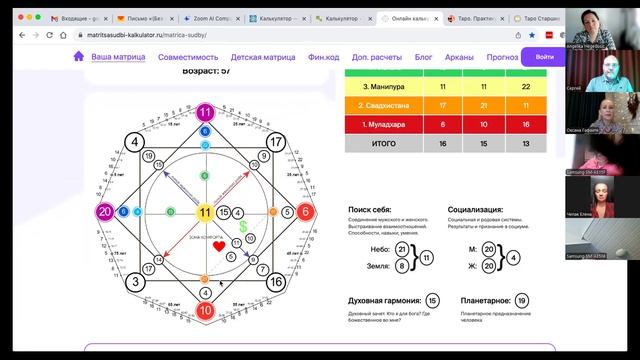 Денежные коды в дате рождения