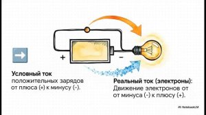 Физика 8 класс параграф 34 Электрический ток Источники электрического тока