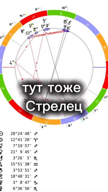 почему не сбывается прогноз?