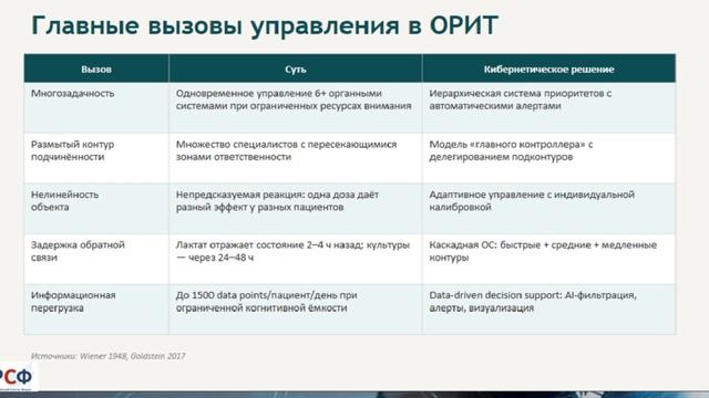 Кибернетическая модель управления ОРИТ