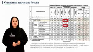0. урок Статистика госзакупок