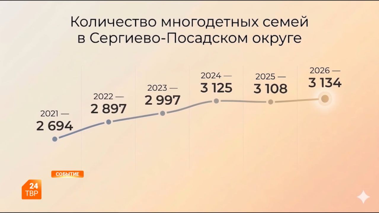 Поддержка семей в центре внимания