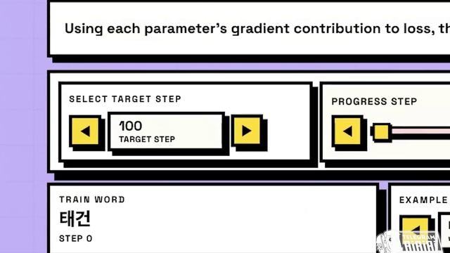 ВИЗУАЛИЗАЦИЯ РАБОТЫ ЧАТДЖИПИТИ