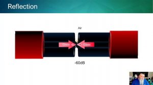 Video Short Reflection. What is it