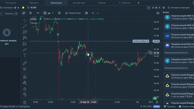 Автотрейдинг с помощью собственного торгового бота. 24.04.2026.