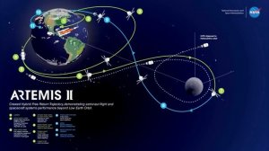 Артемида-2. а где доказательства облета Луны — с экипажем_