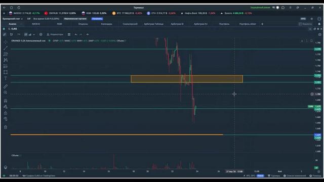 Утренний обзор. 24 апреля 2026 года. Фьючерсы РФ