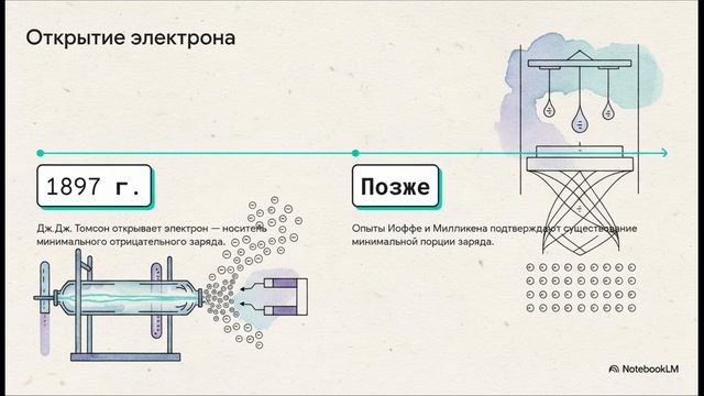 Физика 8 класс параграф 30 Делимость электрического заряда Электрон