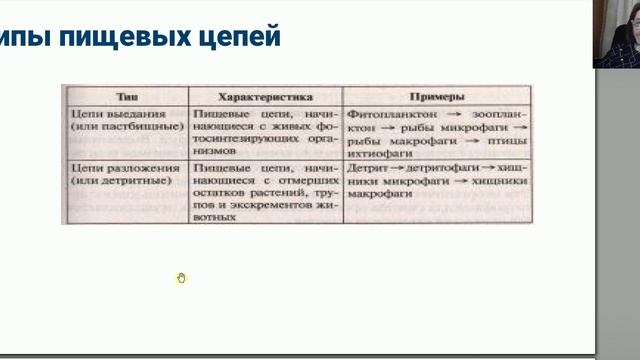 Биология. Экосистемы. Сербина С.Е.