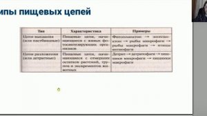 Биология. Экосистемы. Сербина С.Е.