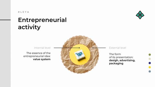 Entrepreneurial Aesthetics: Why Business Needs Beauty, Humanism, and Art