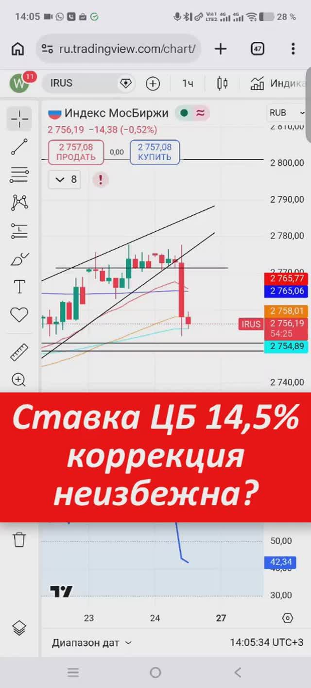 Ставка ЦБ 14,5%. Коррекция рынка акций неизбежна #ставкацб #ЦБ #ключеваяставка
