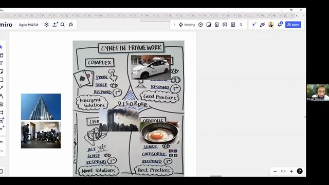 Вебинар Основы методологии Agile