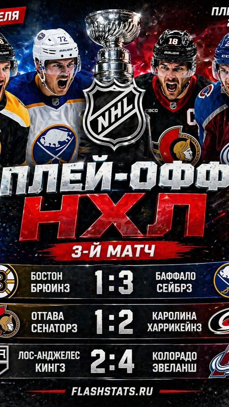 Плей-офф НХЛ 2026 продолжает набирать обороты.