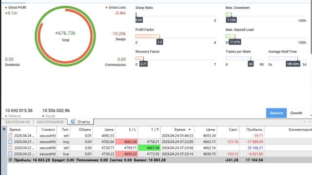 24-04-2026. Сегодня профит 16863 рубля.