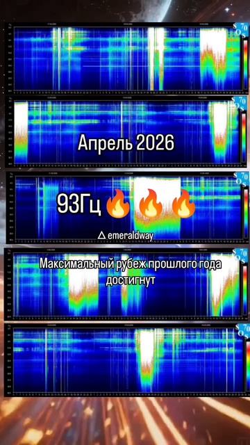 На волне потока обновлений. Настройка реальности💫. Что сейчас проходим