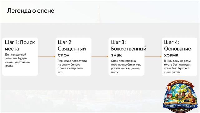 Дой Сутхеп_вид сверху