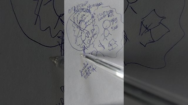 путь от точки А до точки Б. твоя личность