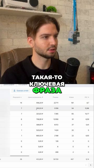 Как найти лучшие креативы для рекламы. Полное видео на канале.